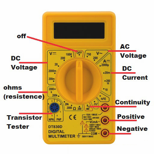 symbol-of-multimeter.jpg