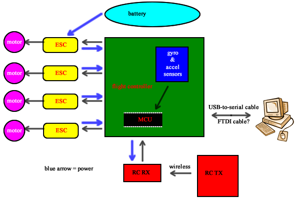 sys-diagram.png