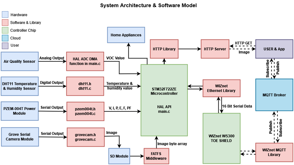 system model.png