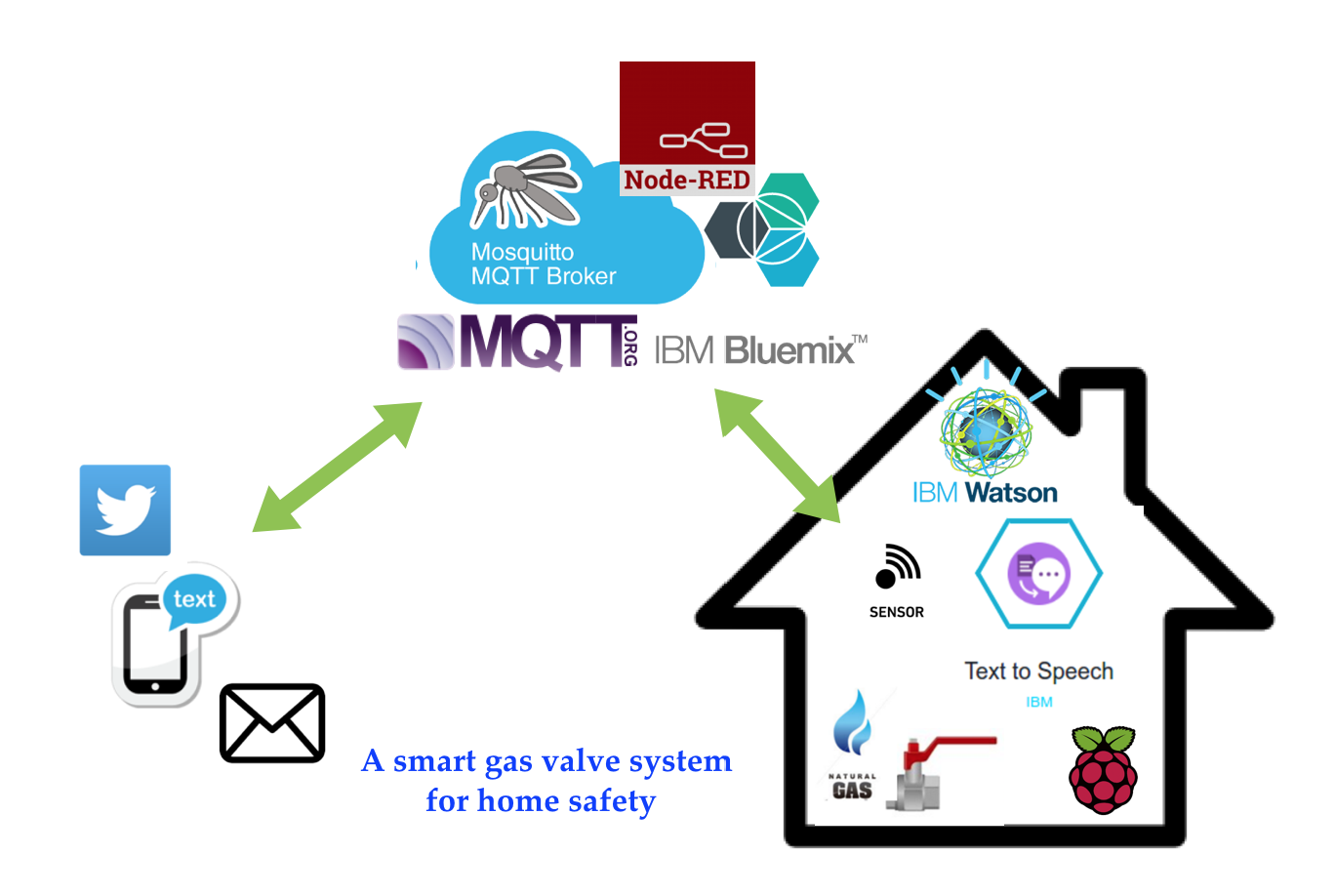 systemStructure.png