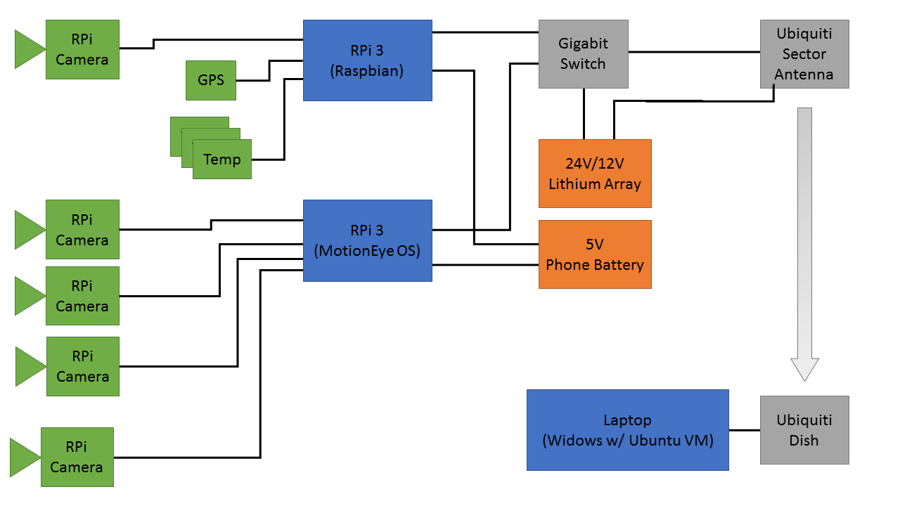 system_diagram.png