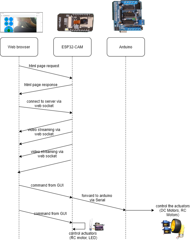 system_flow.png