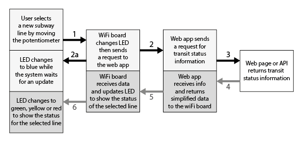 systemdiagram-01.png