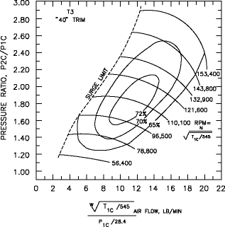 t3compmap.gif