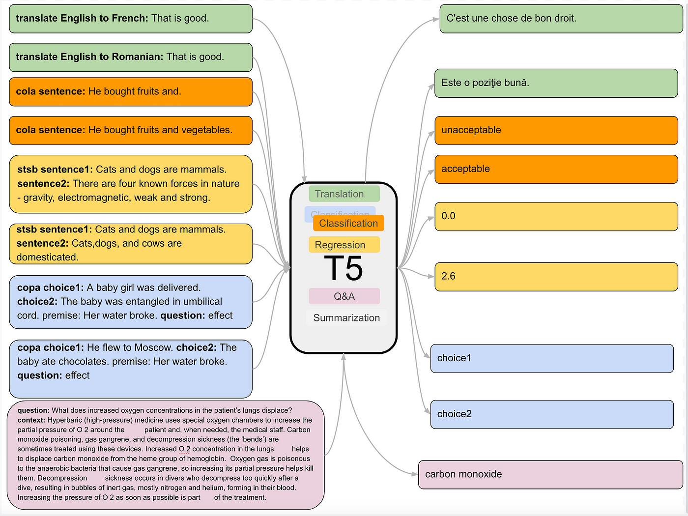 t5chart.png