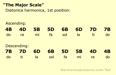 tab_major_scale.gif