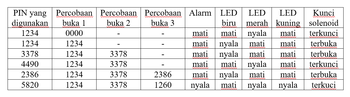 tabel data.png