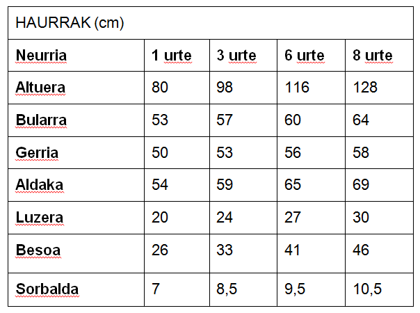 tabla medidas ni&ntilde;os euskera.png