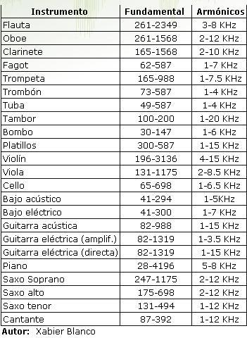 tabladefrecuencias.jpg