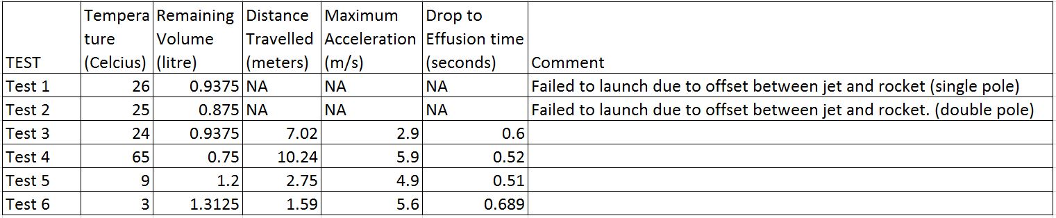 table 2.JPG