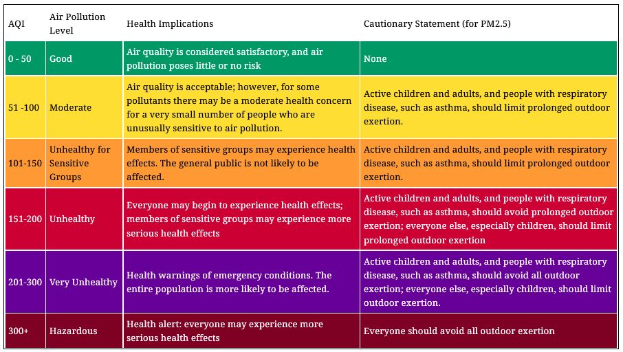 table AQI uk.jpg