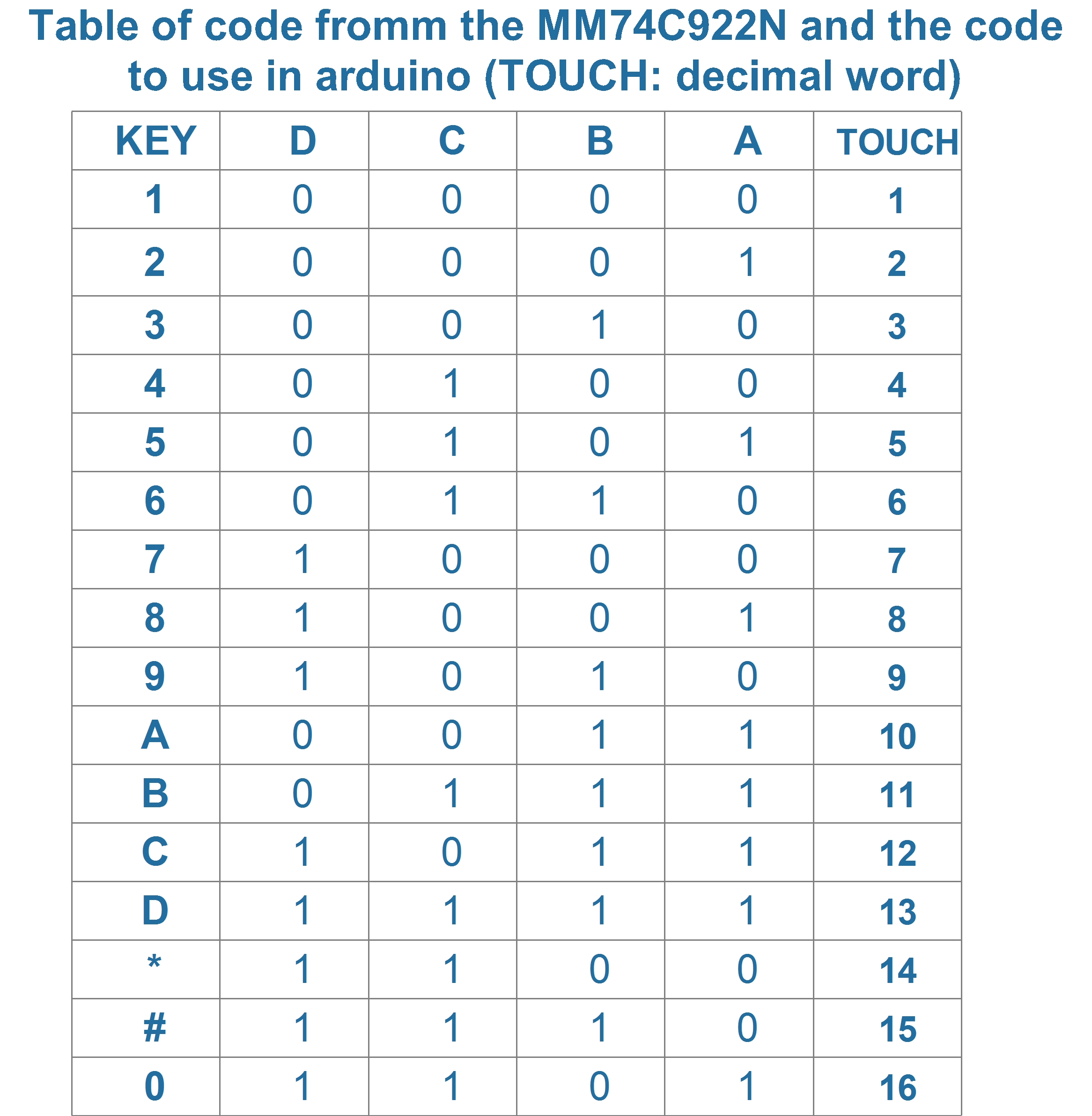 tableCODE.jpg