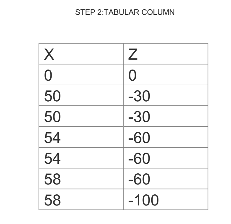 tabular column.PNG