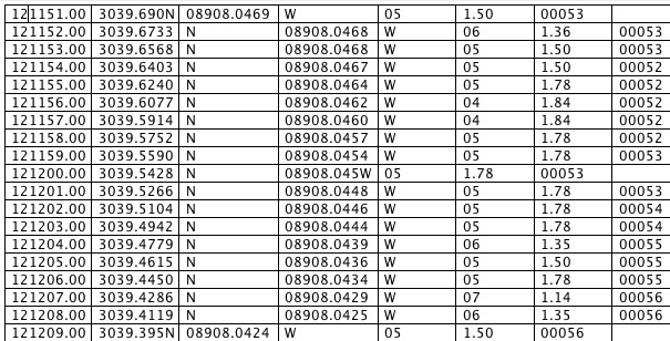 tabular_gps_data.jpg