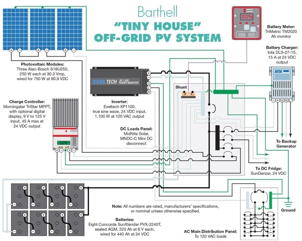 taking-a-tiny-house-off-grid-home-power-magazine-inside-the-most-incredible-and-interesting-off-grid-solar-wiring-diagram-regarding-your-own-home.jpg