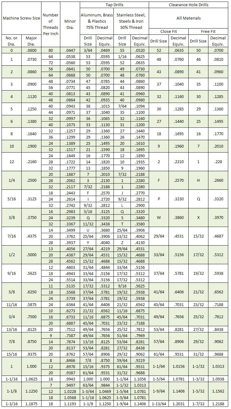 tapdrillchart.jpg