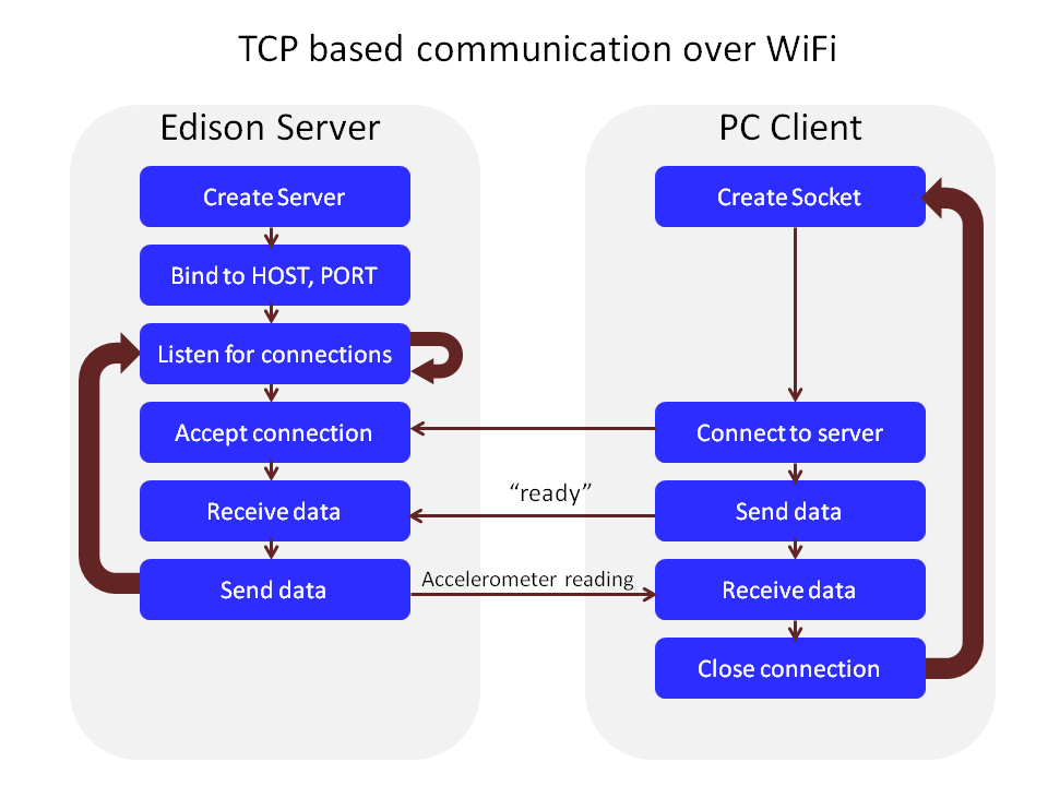 tcp-ip flow.png