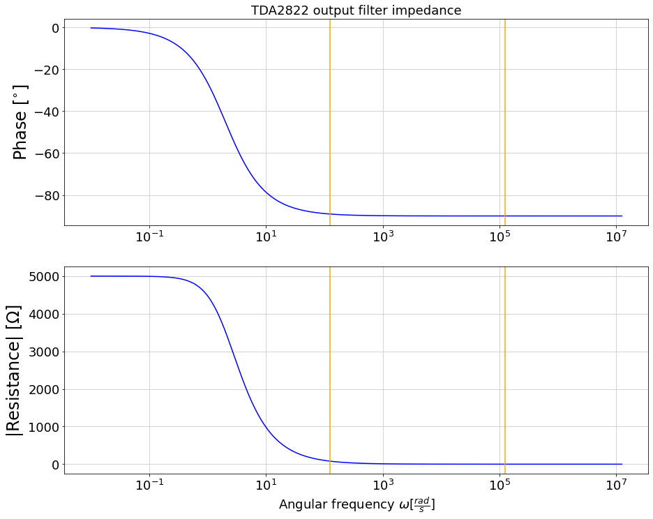 tda_filter_impedance.png