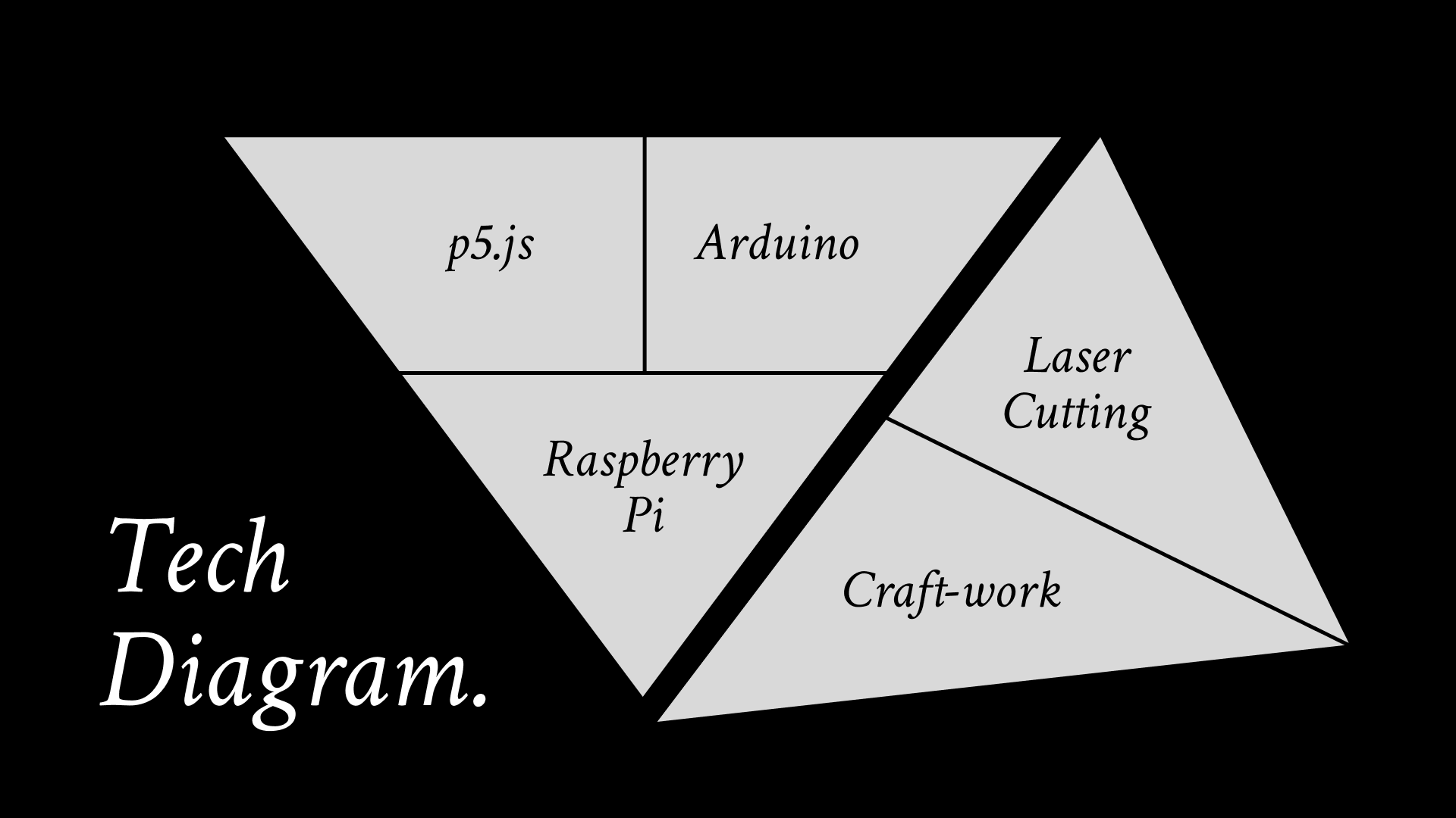 tech-diagram.png