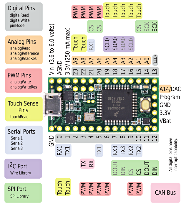 teensy 3.2 diagram.png