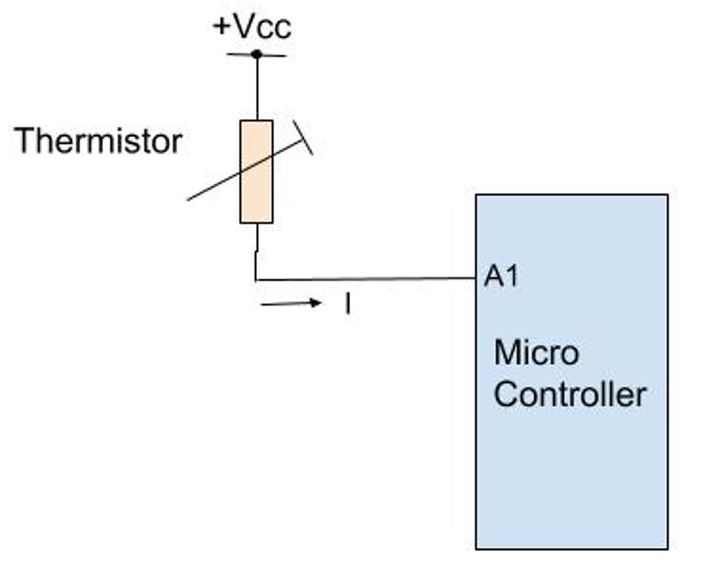 temperature micro.jpg