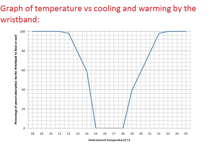 temperature vs percantage of power absorption.jpg