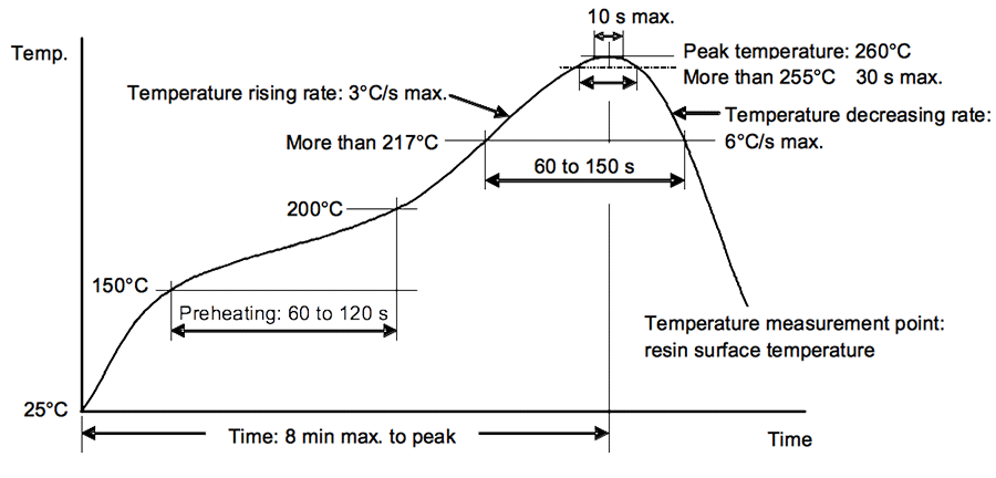 temperature_profiles_reflow.gif