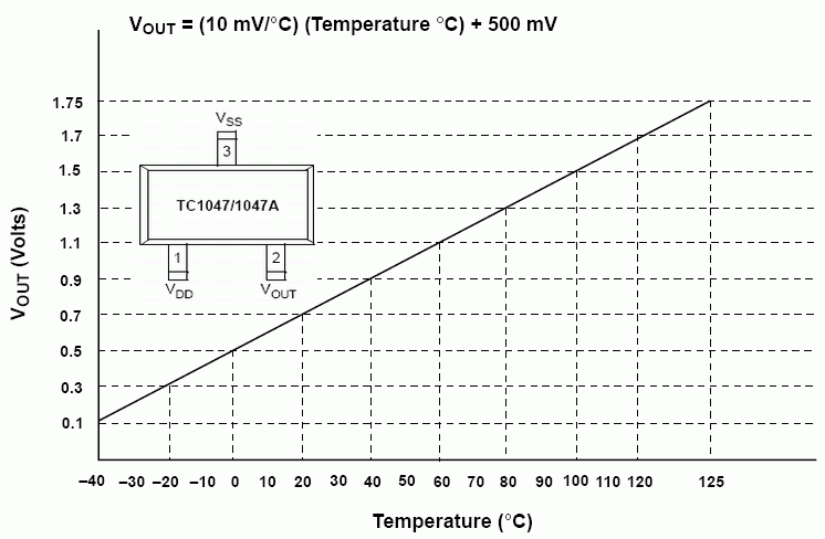 temps01.gif