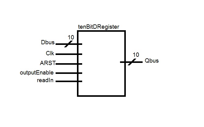 tenBitReg.jpg