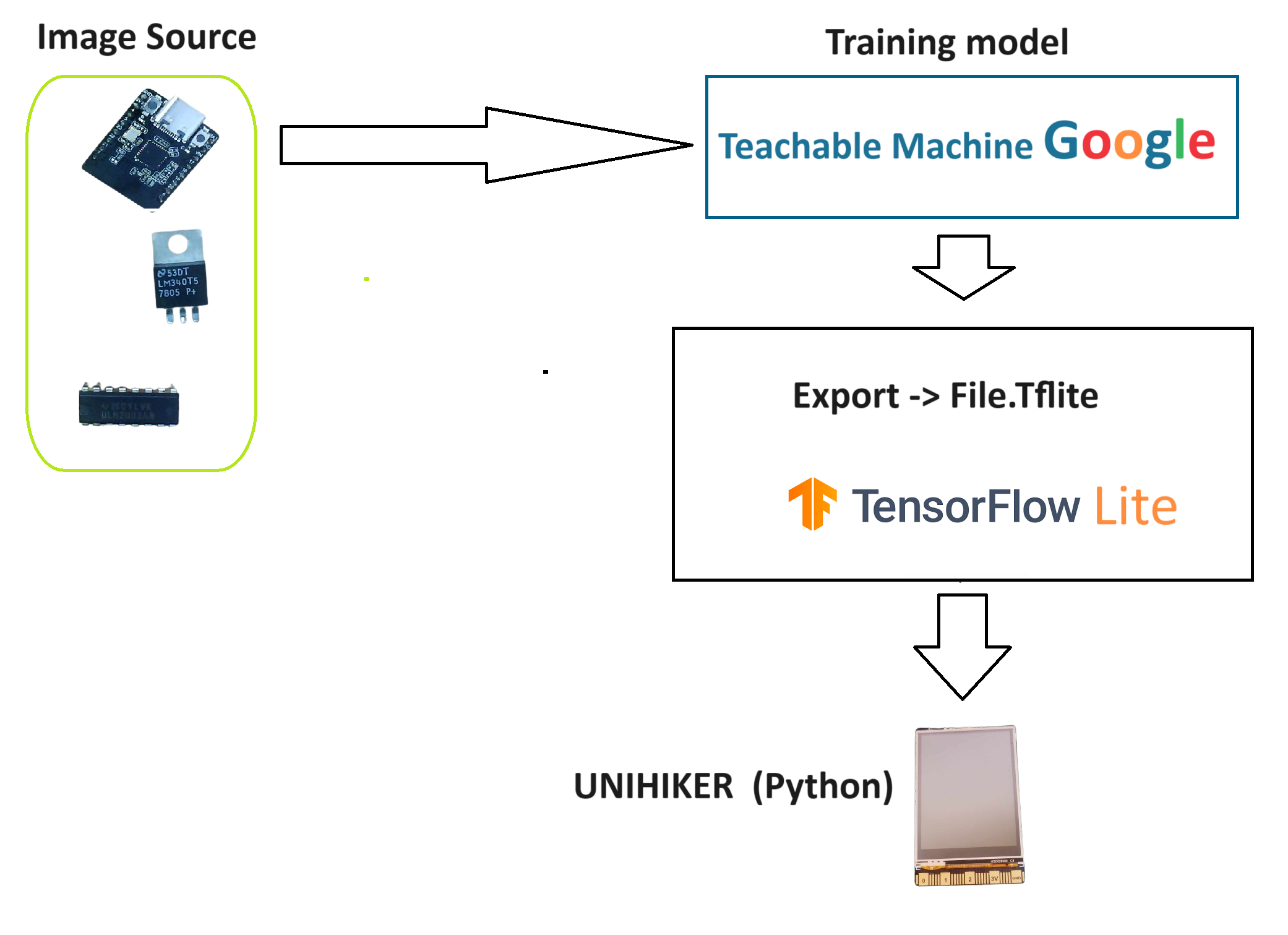 tensor Diagram.png