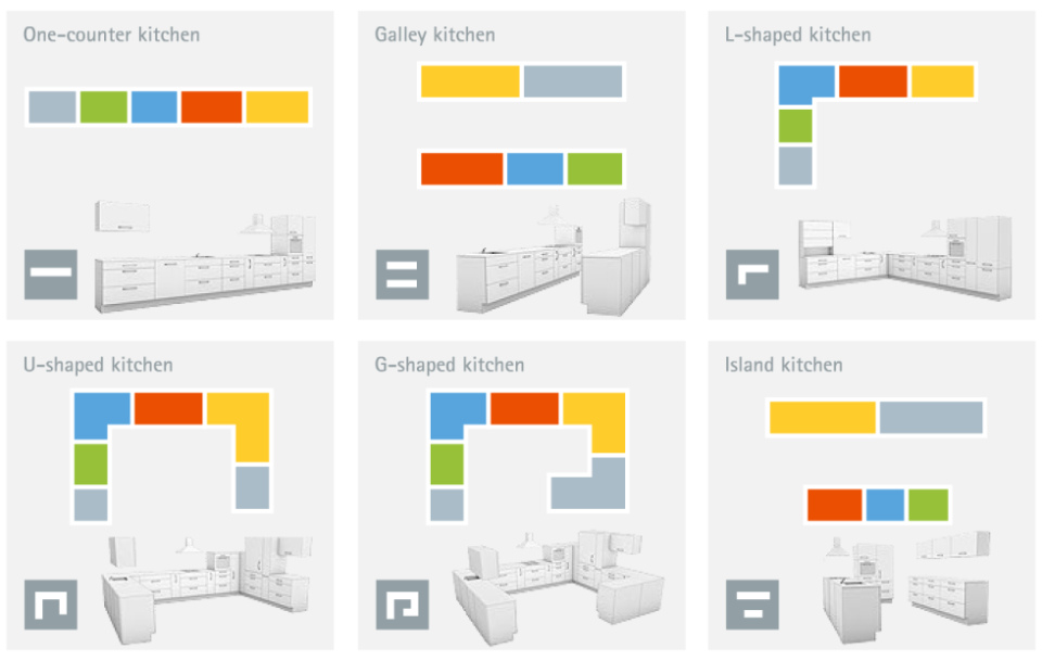 the-best-kitchen-layouts-schemes-colour.png