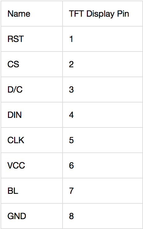 theblckwlf_18TFTdisplay_pinout2.png