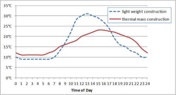 thermal-mass__ResizedImageWzYwMCwzMjdd.jpg