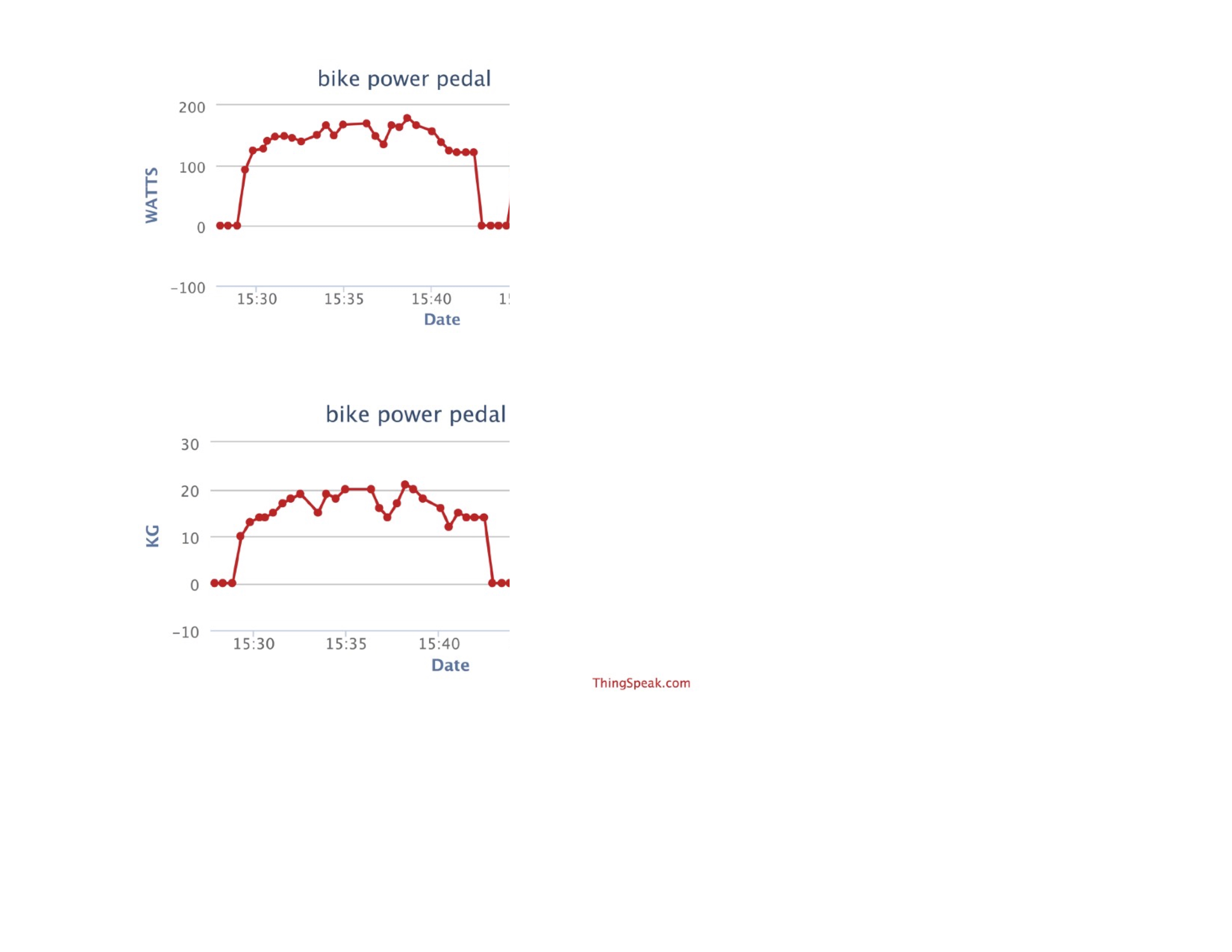 thingspeak graphs.jpg