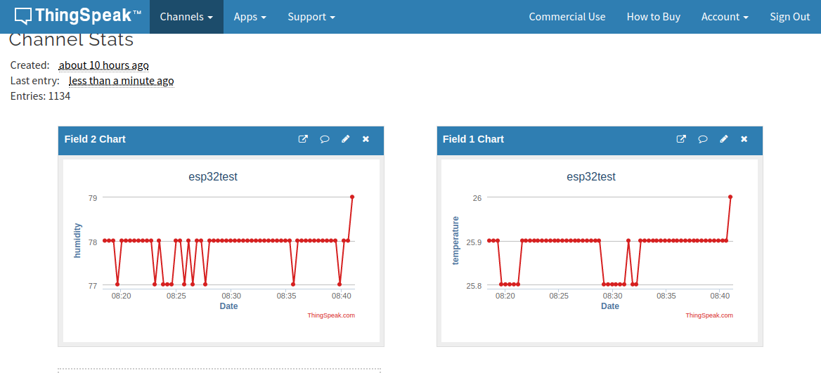 thingspeak_monitoring.png