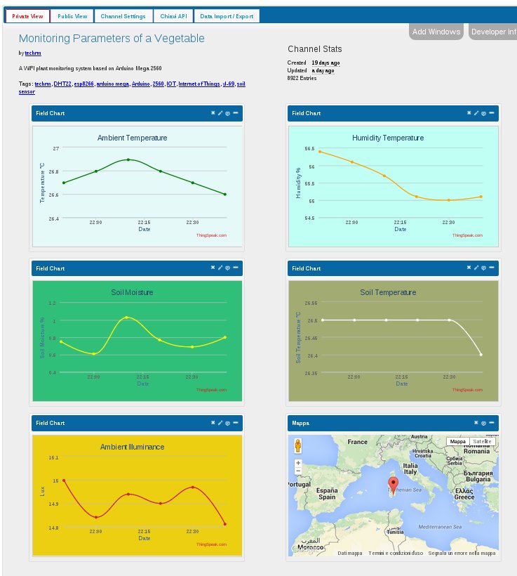 thingspeak_screenshot.jpeg