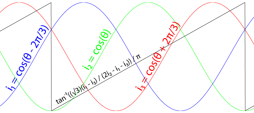 three-phase.gif