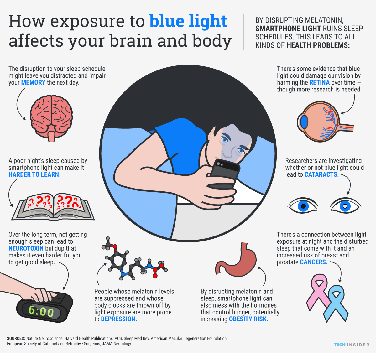 ti_graphics_how-blue-light-affects-body-(1).png