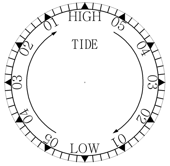 tide_dial.jpg