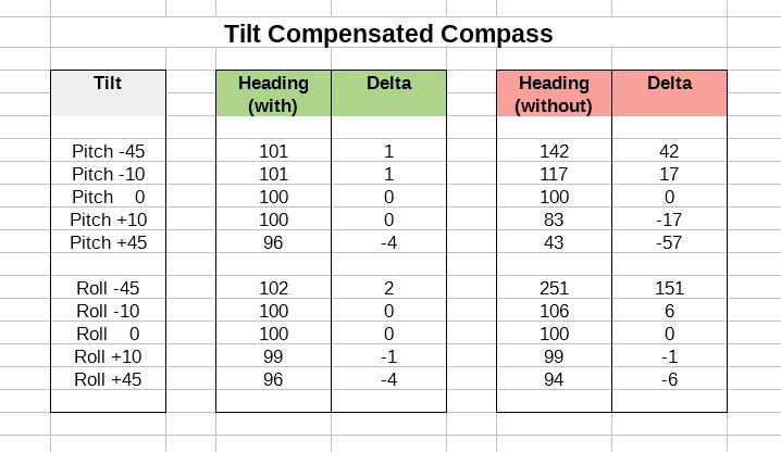 tilt_compensation_headings.JPG