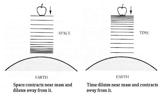 time dialation.gif