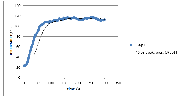 time temperatue.png