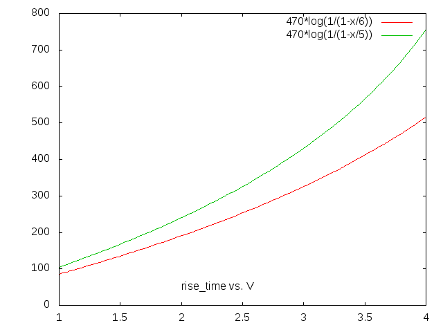 time_vs_v.png