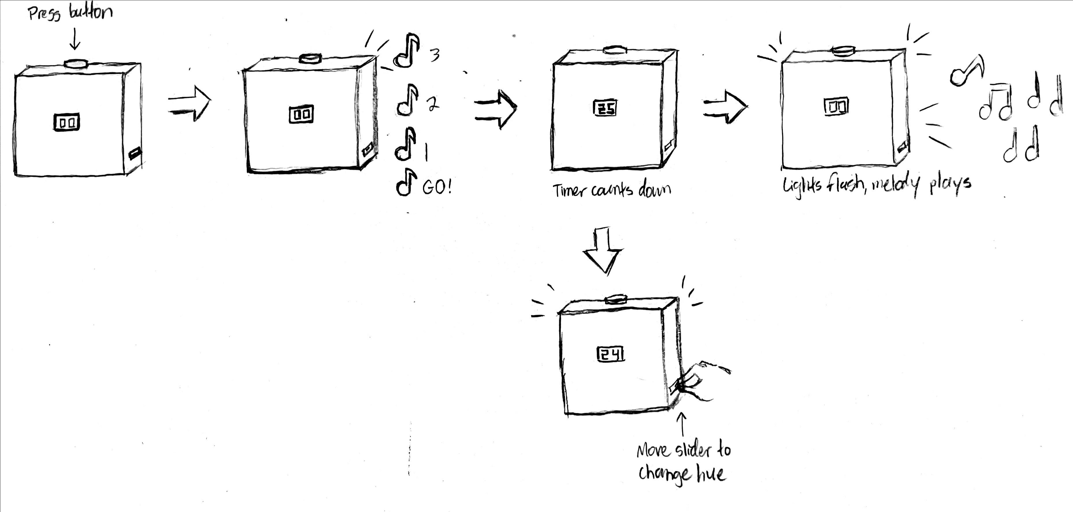 timer interaction graphic.jpg