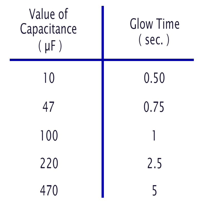 timer table.jpg