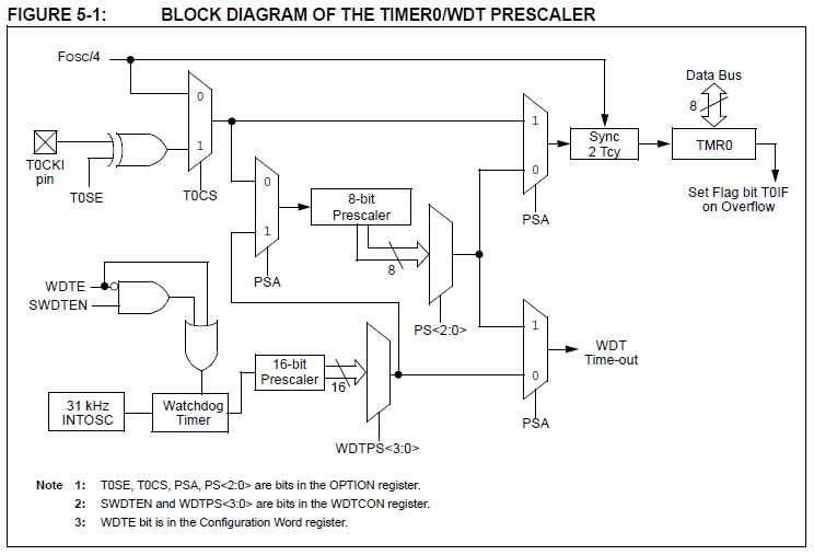 timer_module.PNG