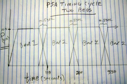 timing cycle.jpg