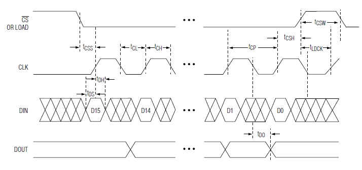 timing diagram.jpg