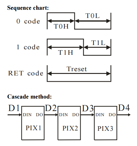 timing-controlling diagram2.png