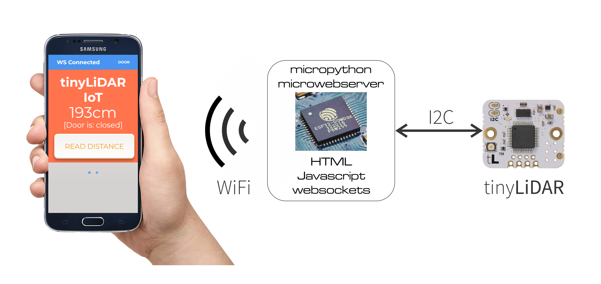 tinyLiDAR_IoT_BlockDiagram.png